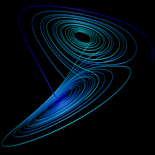 Image of an Attractor